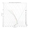 Skew T Log P graph of Freezing rain event 4/15/2018