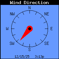 Current Wind Direction